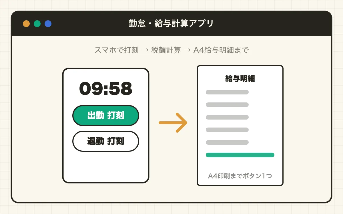 勤怠・給与計算アプリの画面