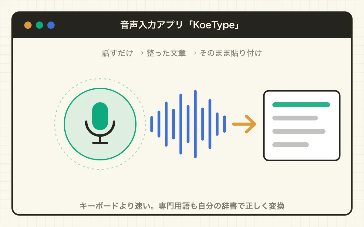 音声入力アプリ「KoeType」の画面